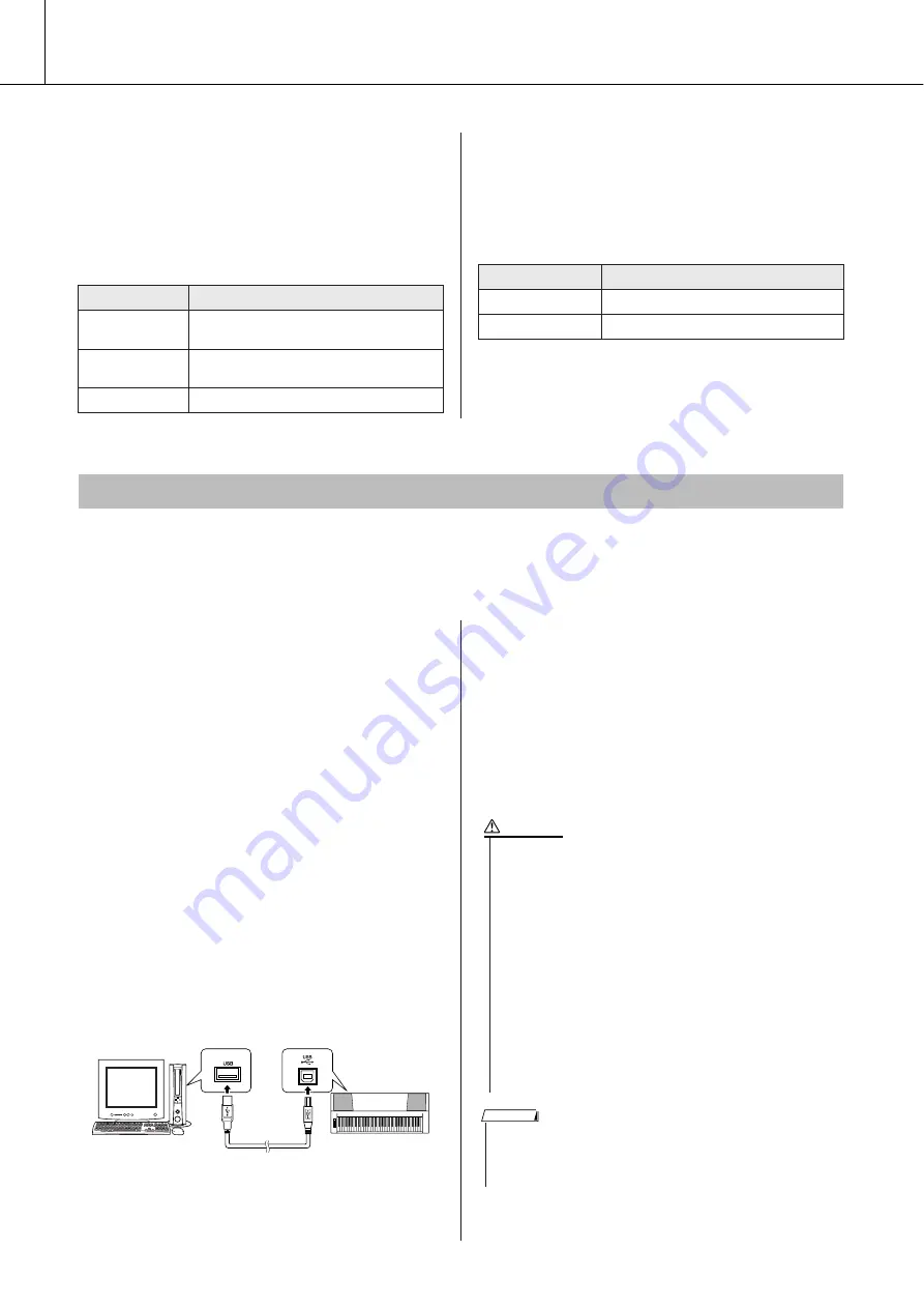 Yamaha YPT-410 Owner'S Manual Download Page 86