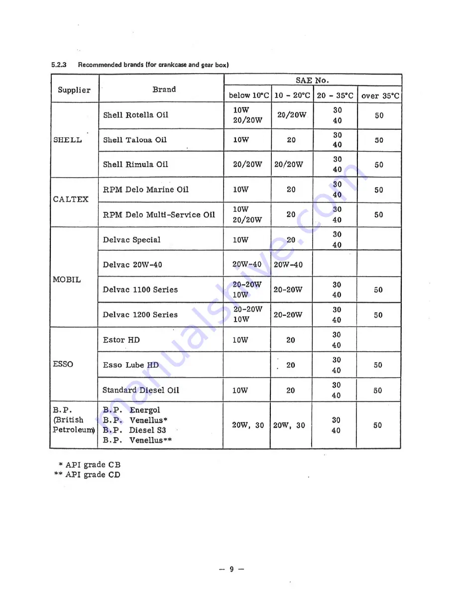 Yamaha YSE series Service Manual Download Page 11