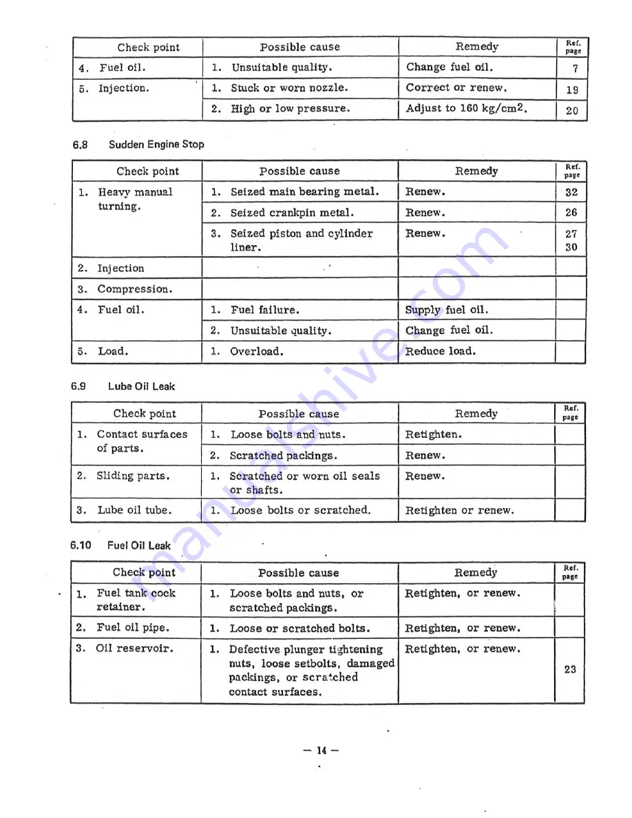 Yamaha YSE series Service Manual Download Page 16