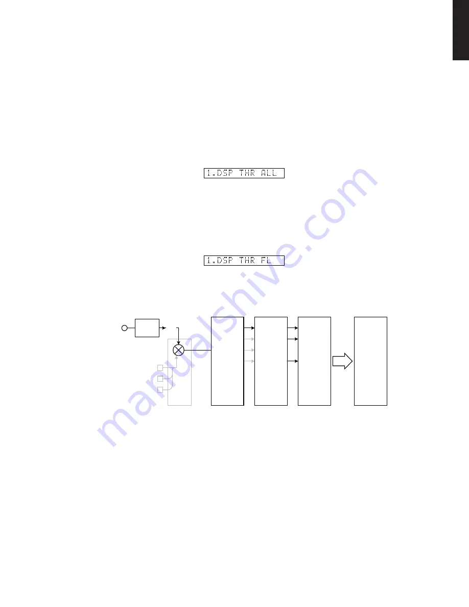 Yamaha YSP-1 Service Manual Download Page 25