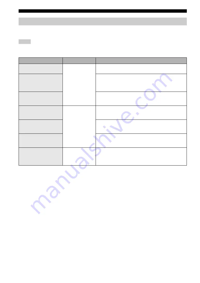 Yamaha YSP 1000 - Digital Sound Projector Five CH Speaker Owner'S Manual Download Page 56