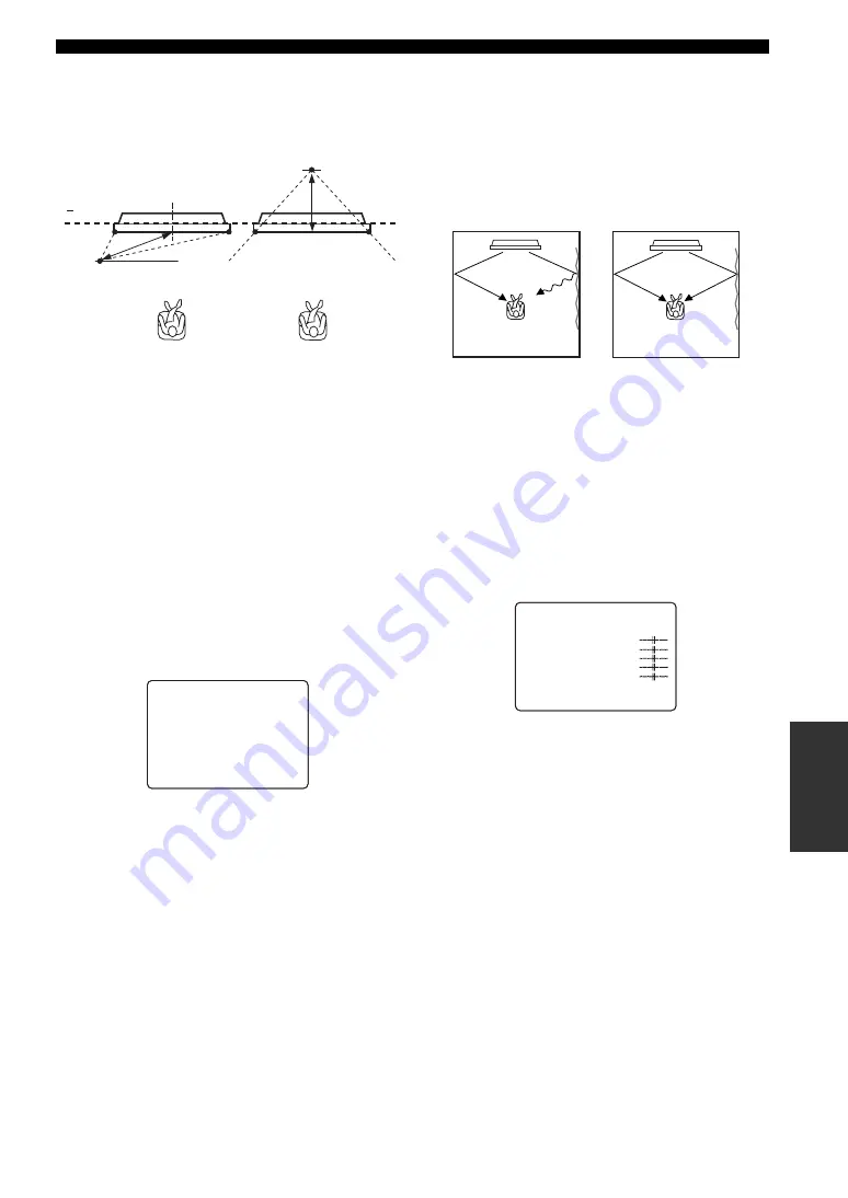 Yamaha YSP 1000 - Digital Sound Projector Five CH Speaker Owner'S Manual Download Page 77