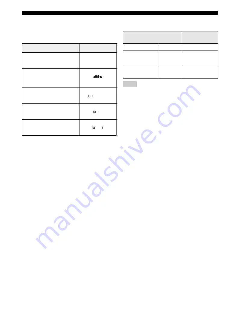 Yamaha YSP 1100 - Digital Sound Projector Five CH Speaker Owner'S Manual Download Page 46