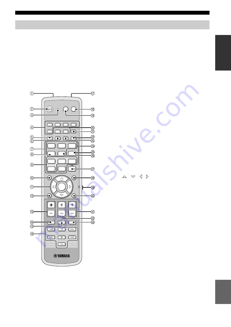 Yamaha YSP 1100 - Digital Sound Projector Five CH Speaker Owner'S Manual Download Page 103