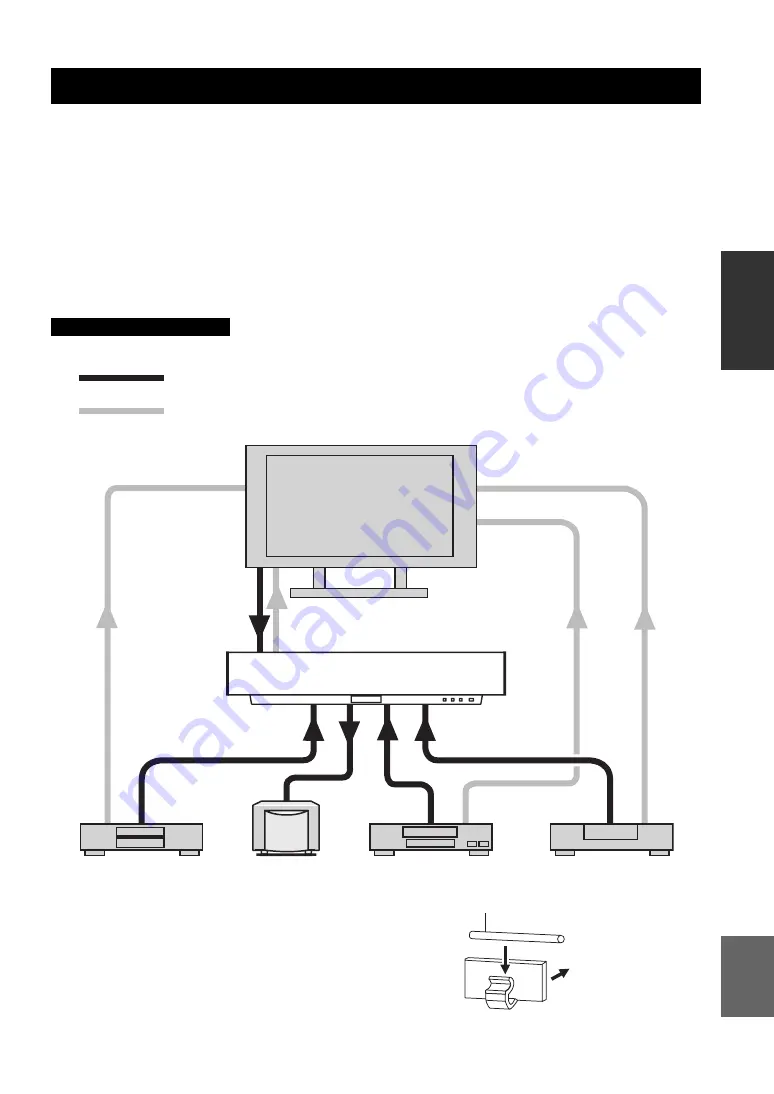 Yamaha YSP 1100 - Digital Sound Projector Five CH Speaker Owner'S Manual Download Page 109