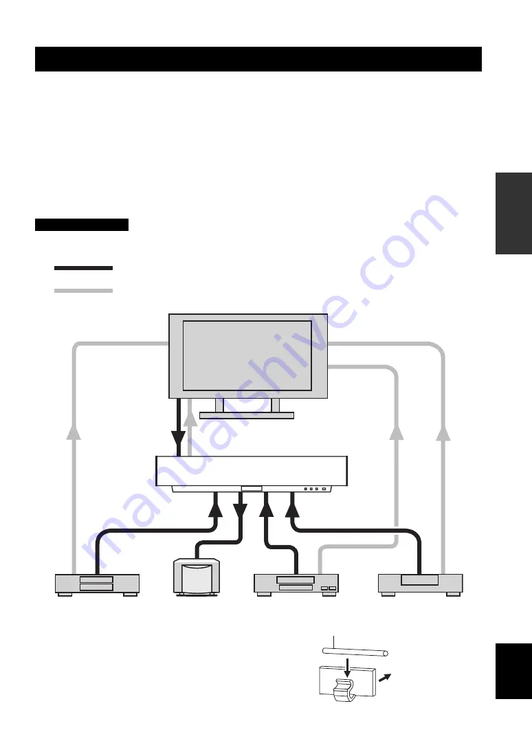 Yamaha YSP 1100 - Digital Sound Projector Five CH Speaker Owner'S Manual Download Page 201