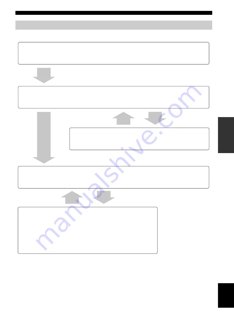 Yamaha YSP 1100 - Digital Sound Projector Five CH Speaker Owner'S Manual Download Page 213