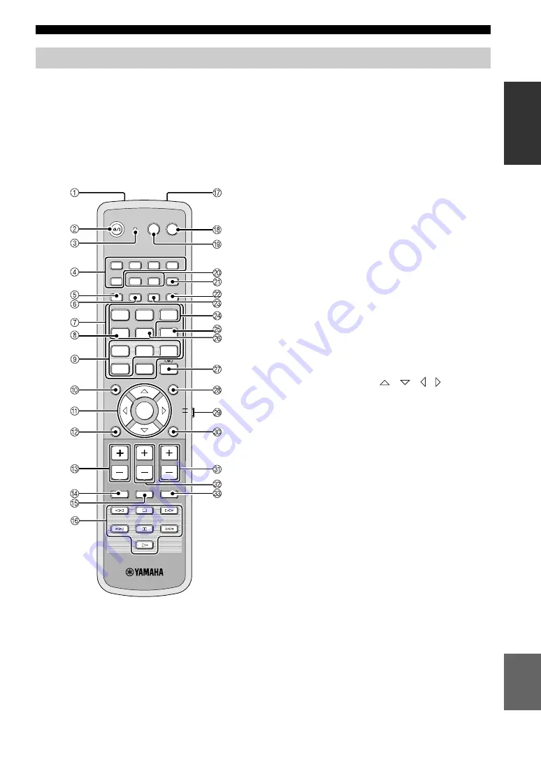 Yamaha YSP 1100 - Digital Sound Projector Five CH Speaker Скачать руководство пользователя страница 471