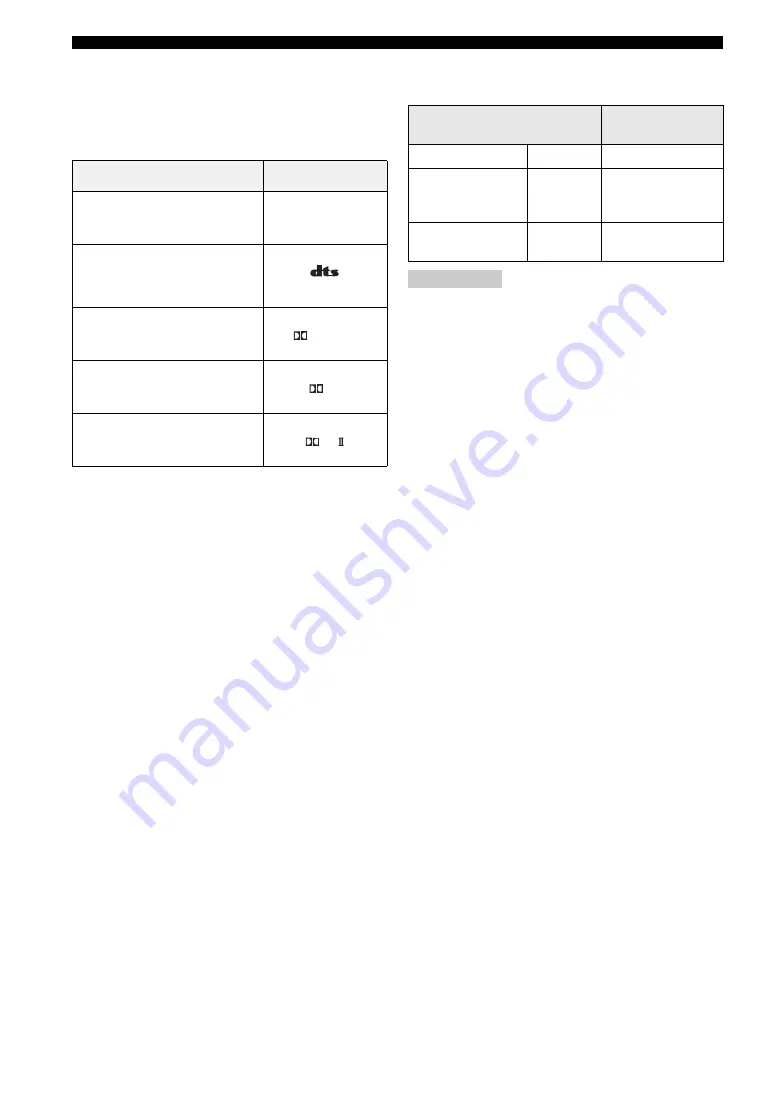 Yamaha YSP 1100 - Digital Sound Projector Five CH Speaker Owner'S Manual Download Page 506