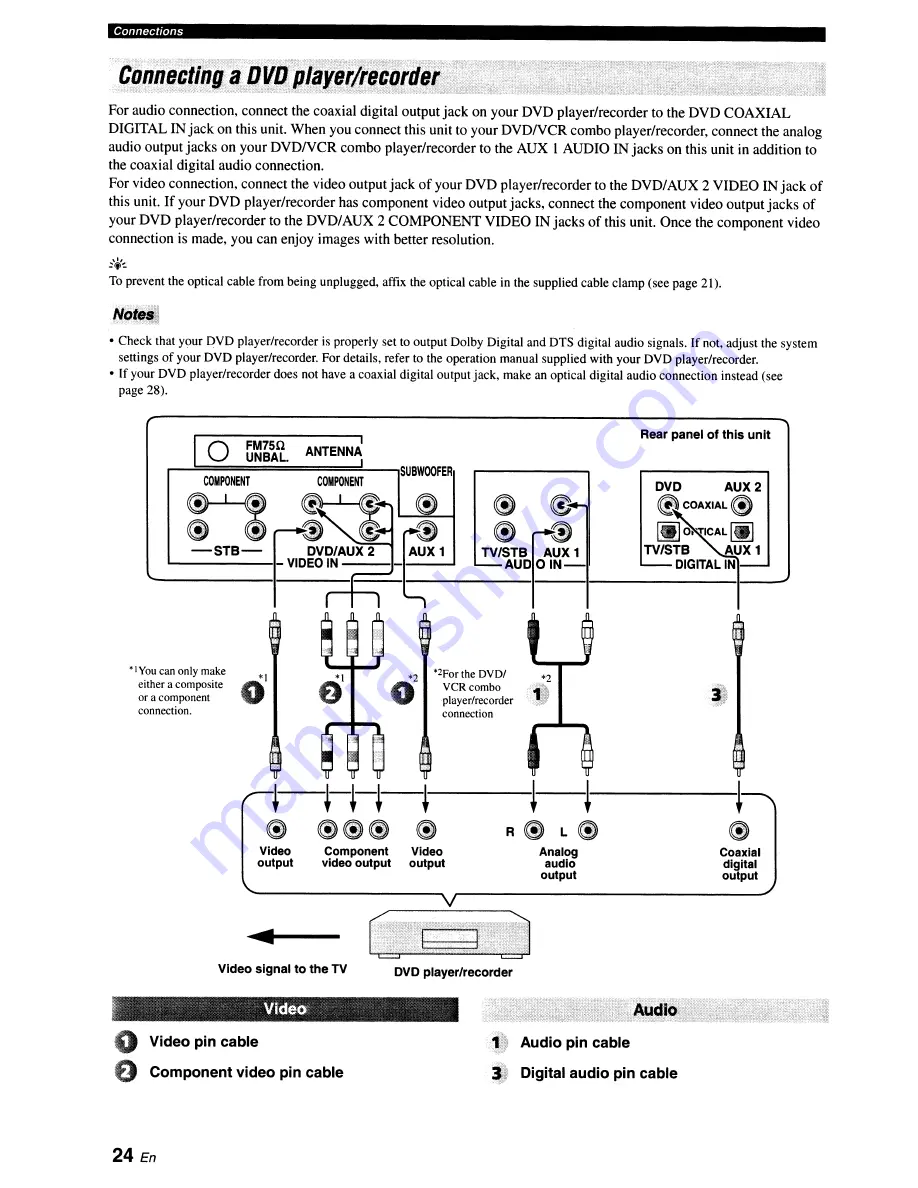 Yamaha YSP-4000 Owner'S Manual Download Page 28