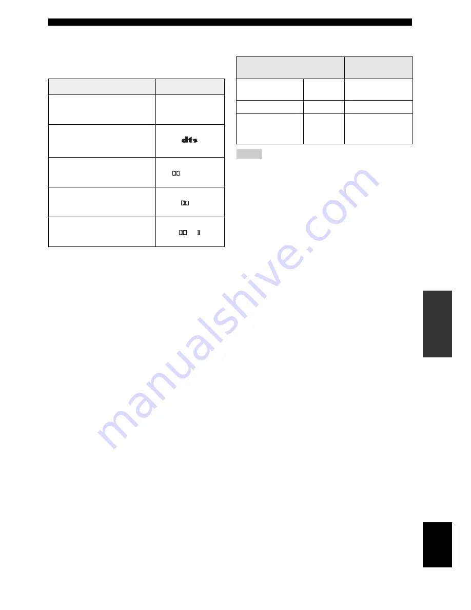 Yamaha YSP-600 Owner'S Manual Download Page 49