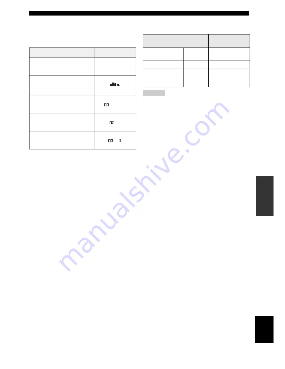 Yamaha YSP-600 Owner'S Manual Download Page 229