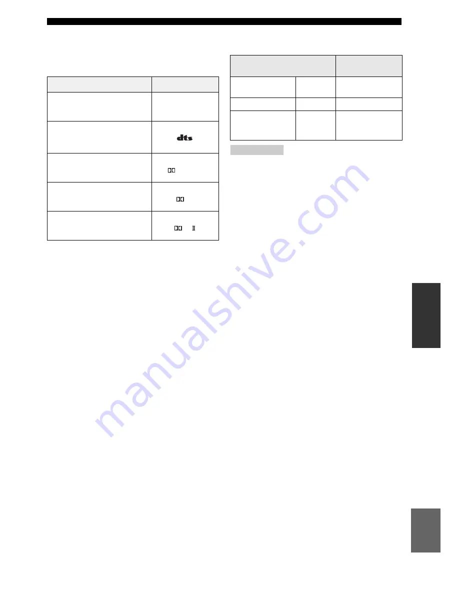 Yamaha YSP-600 Owner'S Manual Download Page 319