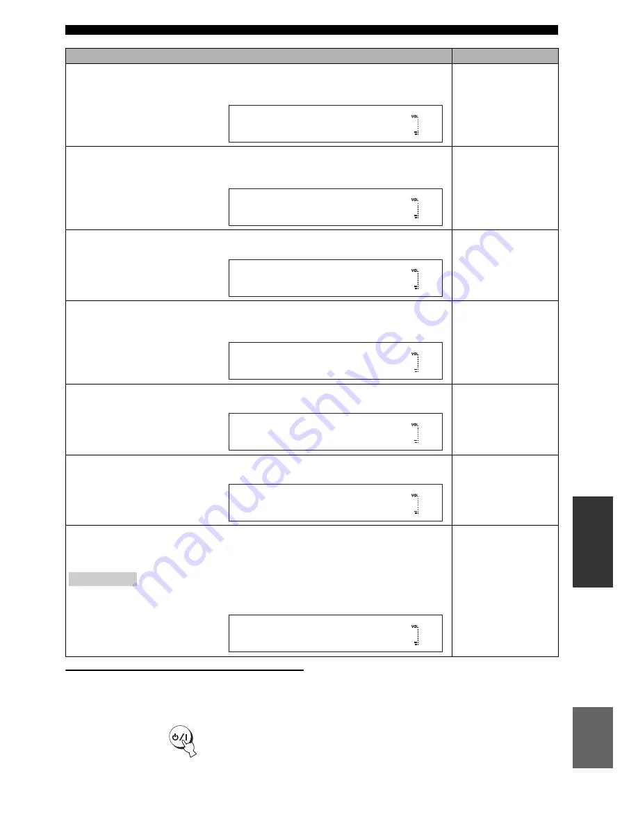 Yamaha YSP-600 Owner'S Manual Download Page 527