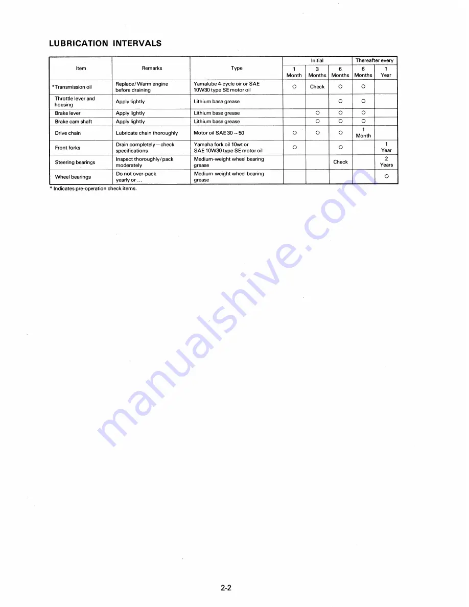 Yamaha YT175J Service Manual Download Page 12