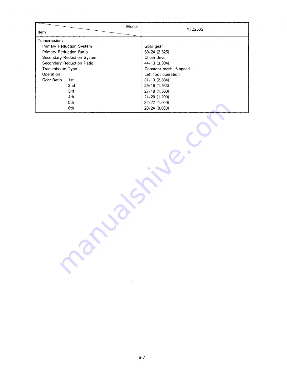 Yamaha YTZ250S 1986 Service Manual Download Page 131