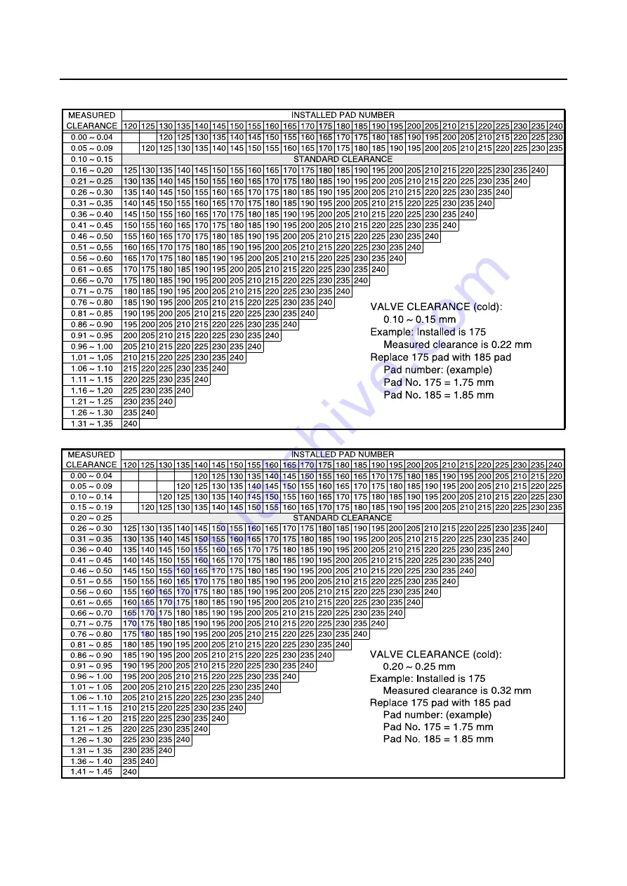 Yamaha YZ450F(X) Owner'S Service Manual Download Page 56