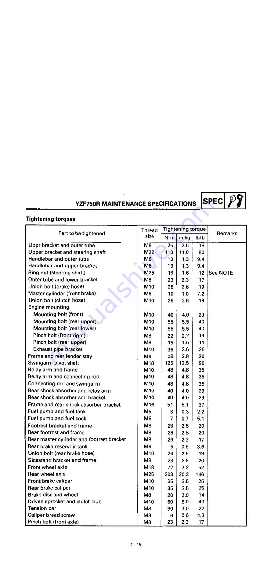 Yamaha YZF750R Скачать руководство пользователя страница 35