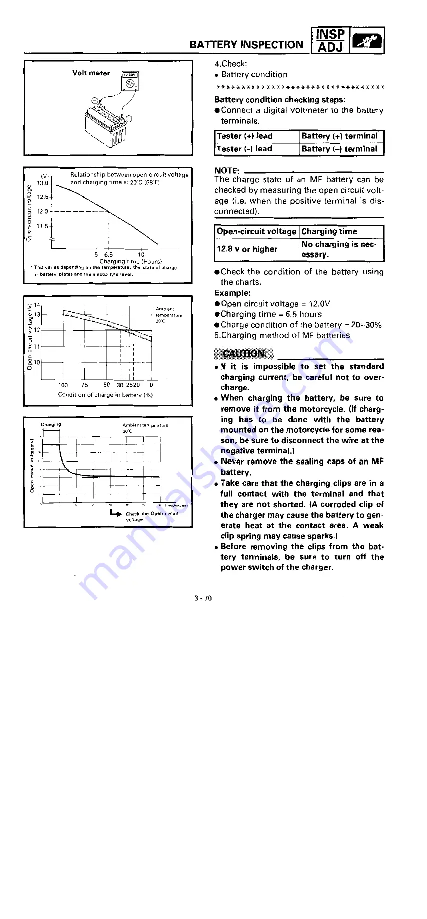 Yamaha YZF750R Service Manual Download Page 144