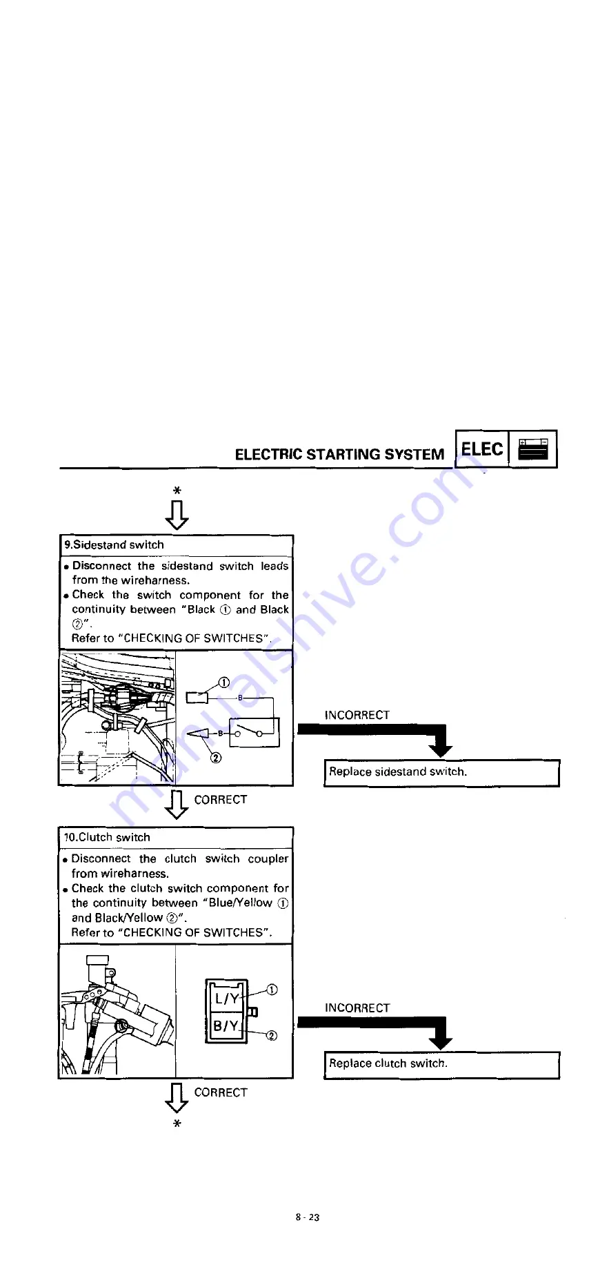 Yamaha YZF750R Service Manual Download Page 394