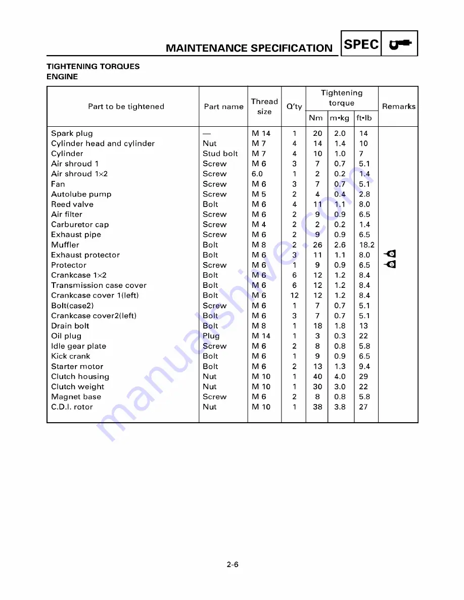 Yamaha ZUMA YW50T Service Manual Download Page 28