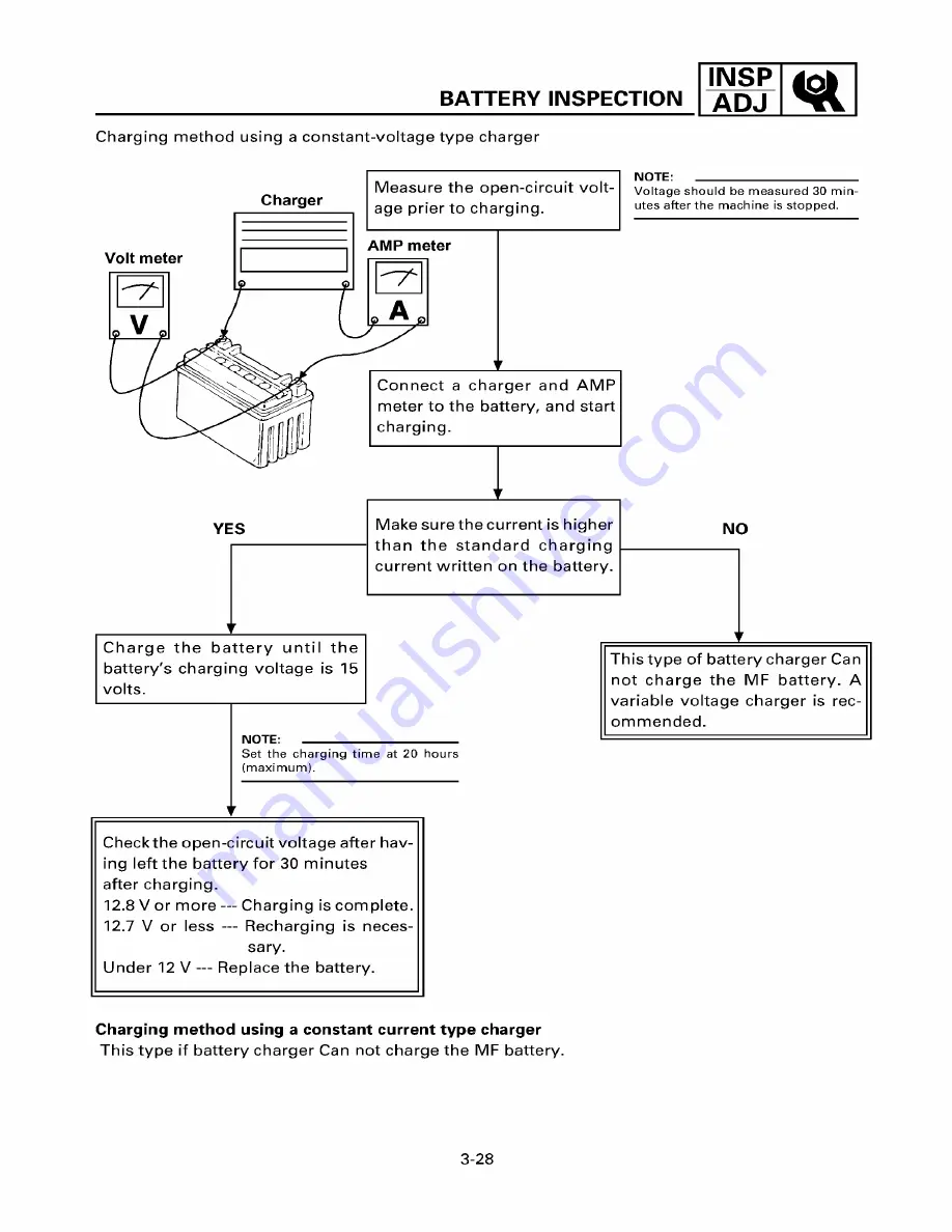 Yamaha ZUMA YW50T Service Manual Download Page 68