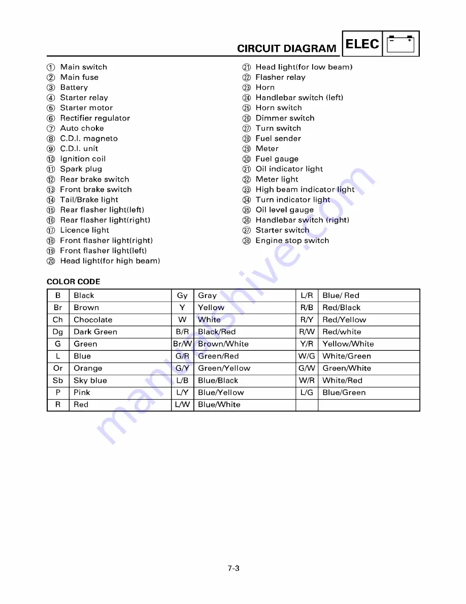 Yamaha ZUMA YW50T Service Manual Download Page 161