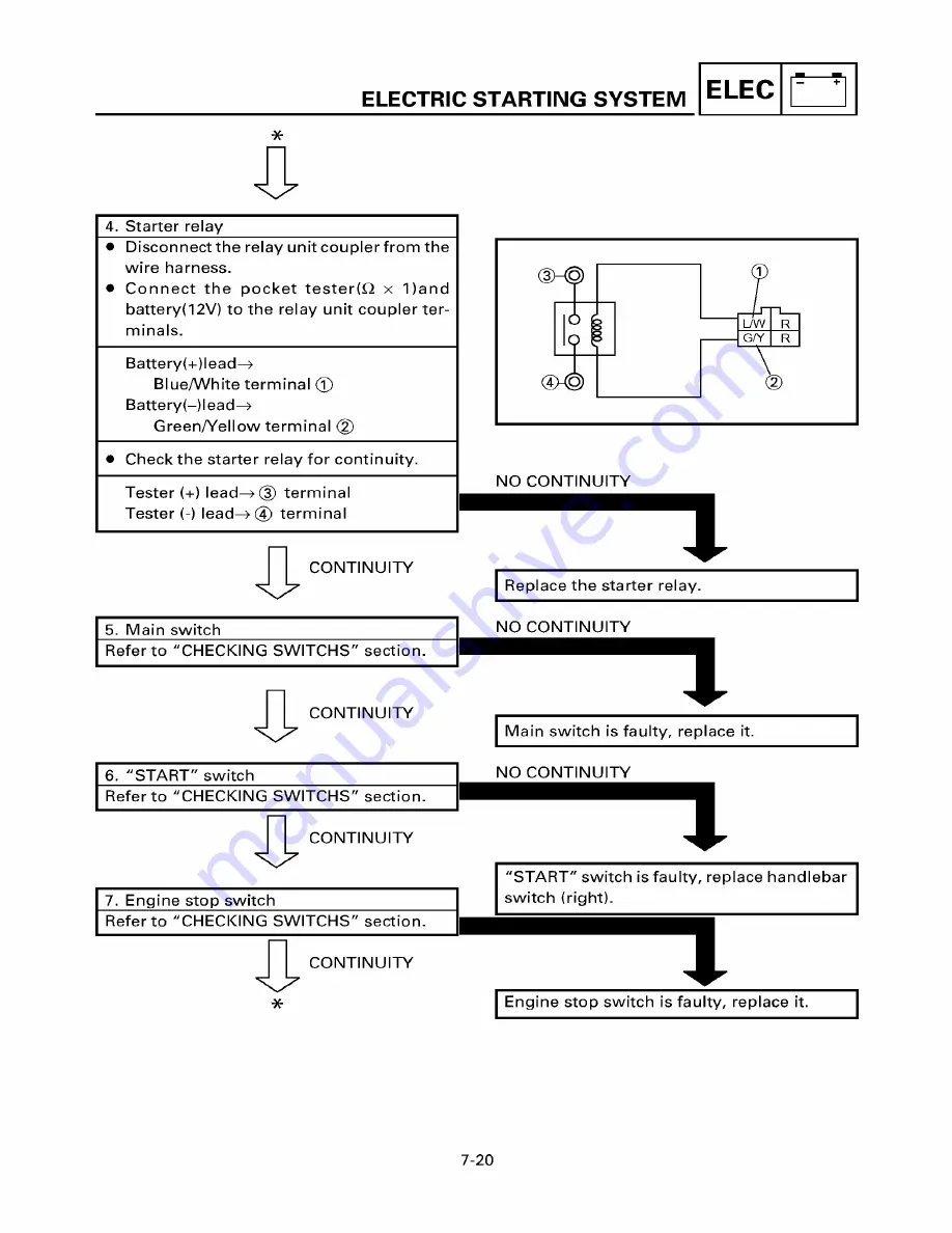 Yamaha ZUMA YW50T Service Manual Download Page 179