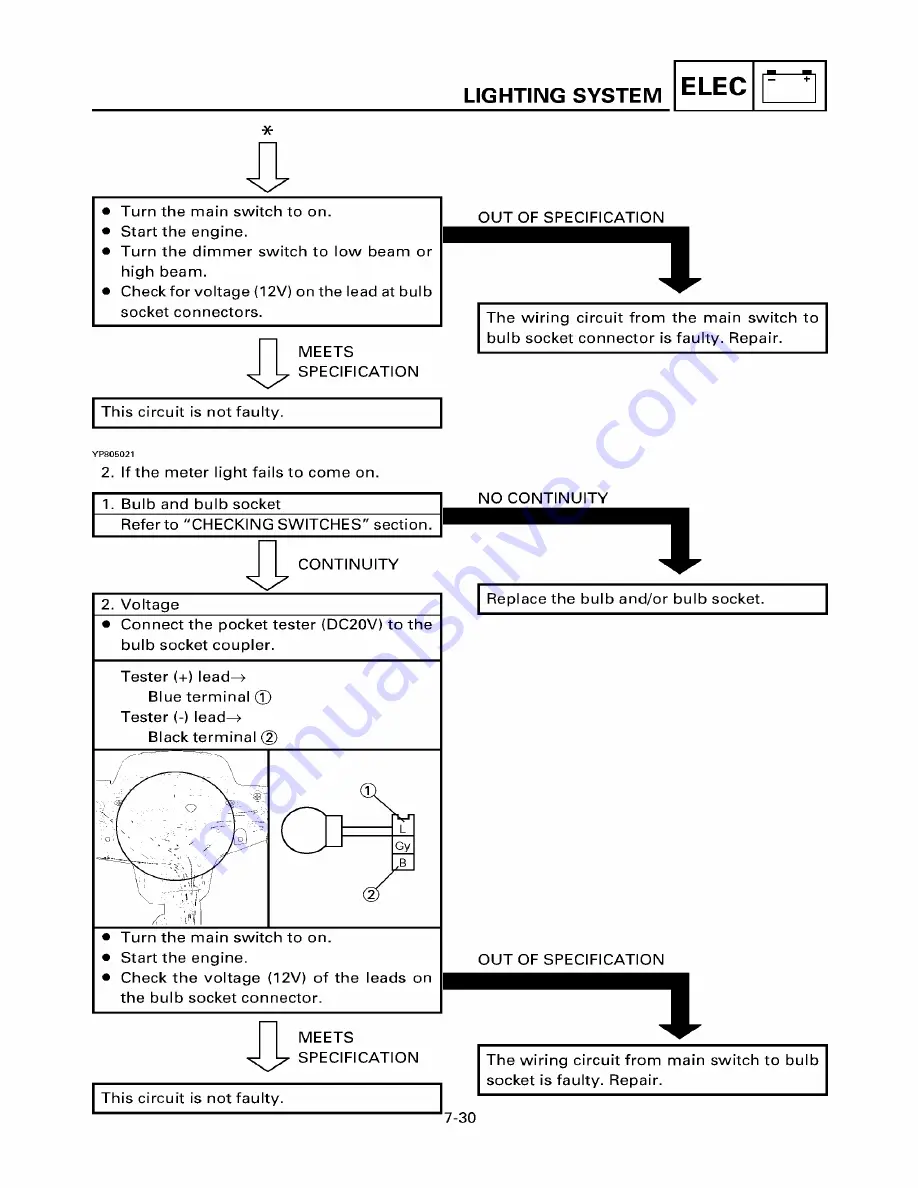 Yamaha ZUMA YW50T Service Manual Download Page 189