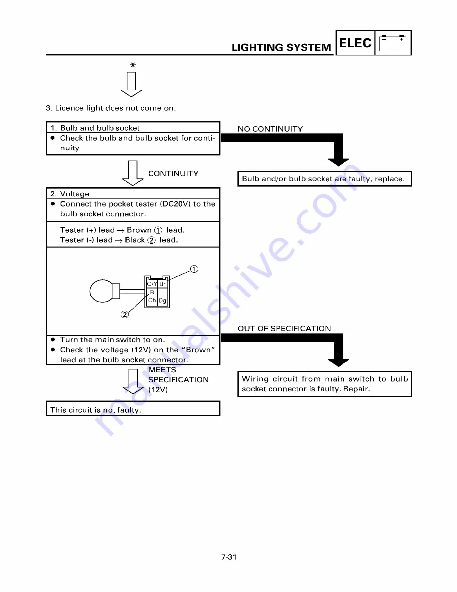 Yamaha ZUMA YW50T Service Manual Download Page 190