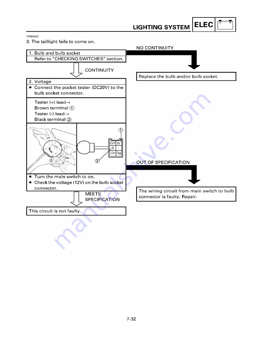 Yamaha ZUMA YW50T Service Manual Download Page 191