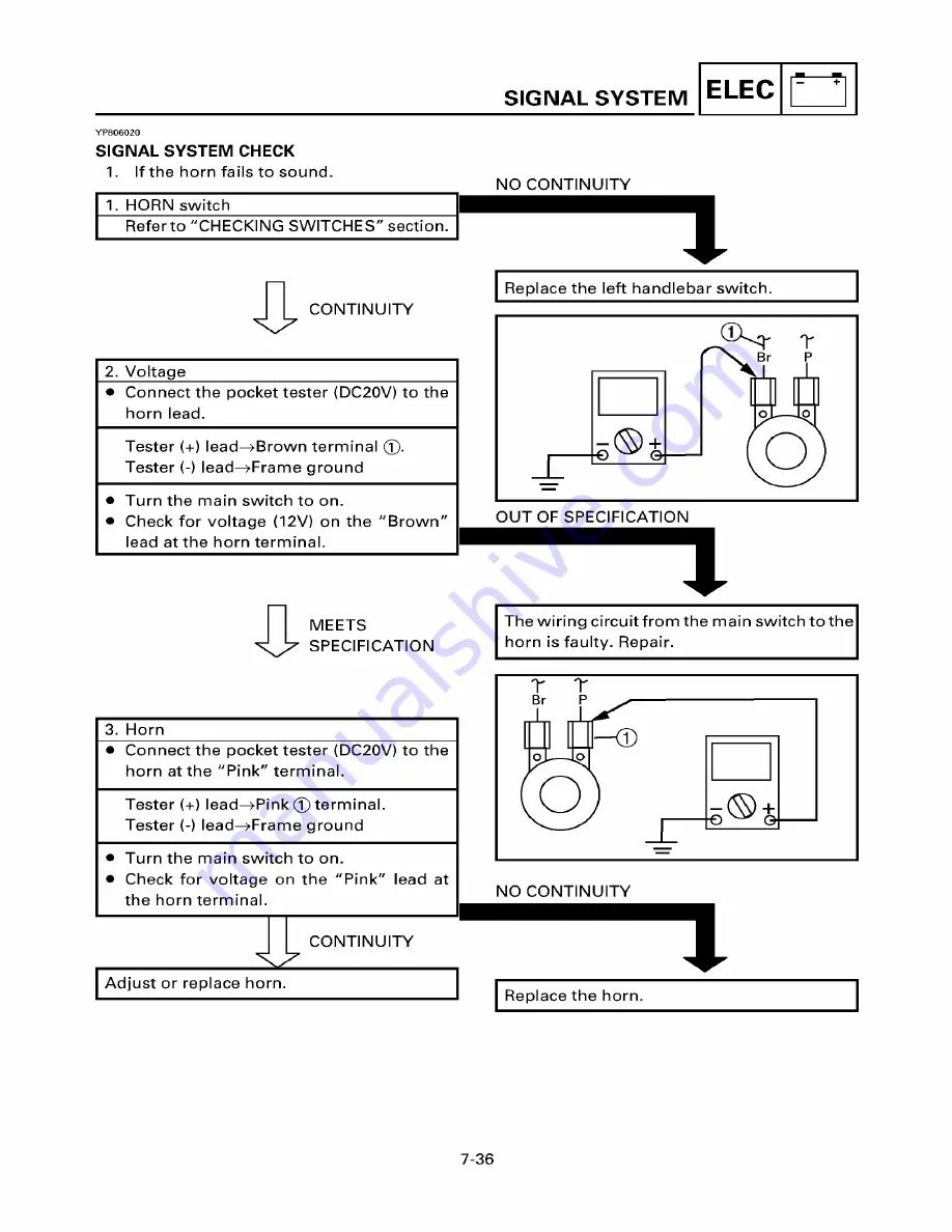 Yamaha ZUMA YW50T Service Manual Download Page 195