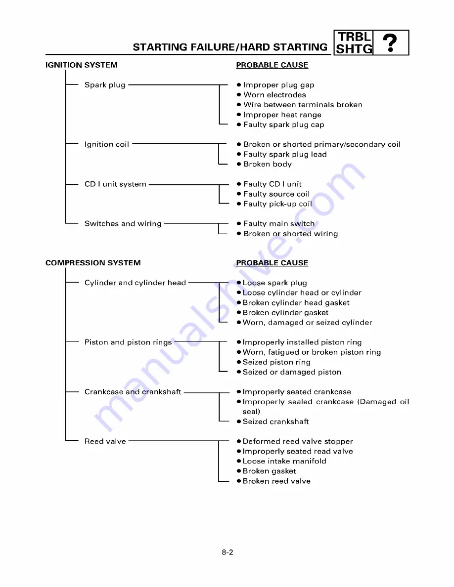 Yamaha ZUMA YW50T Service Manual Download Page 205