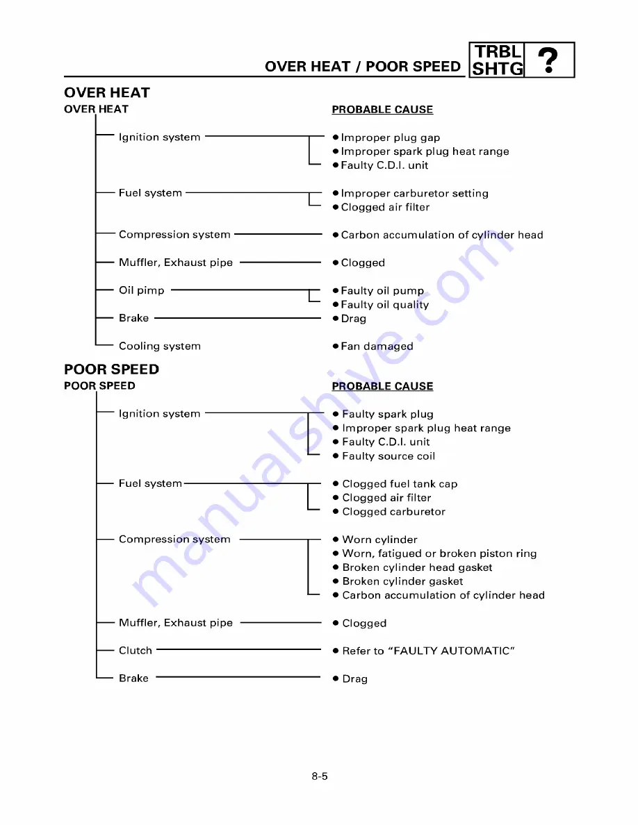 Yamaha ZUMA YW50T Service Manual Download Page 208