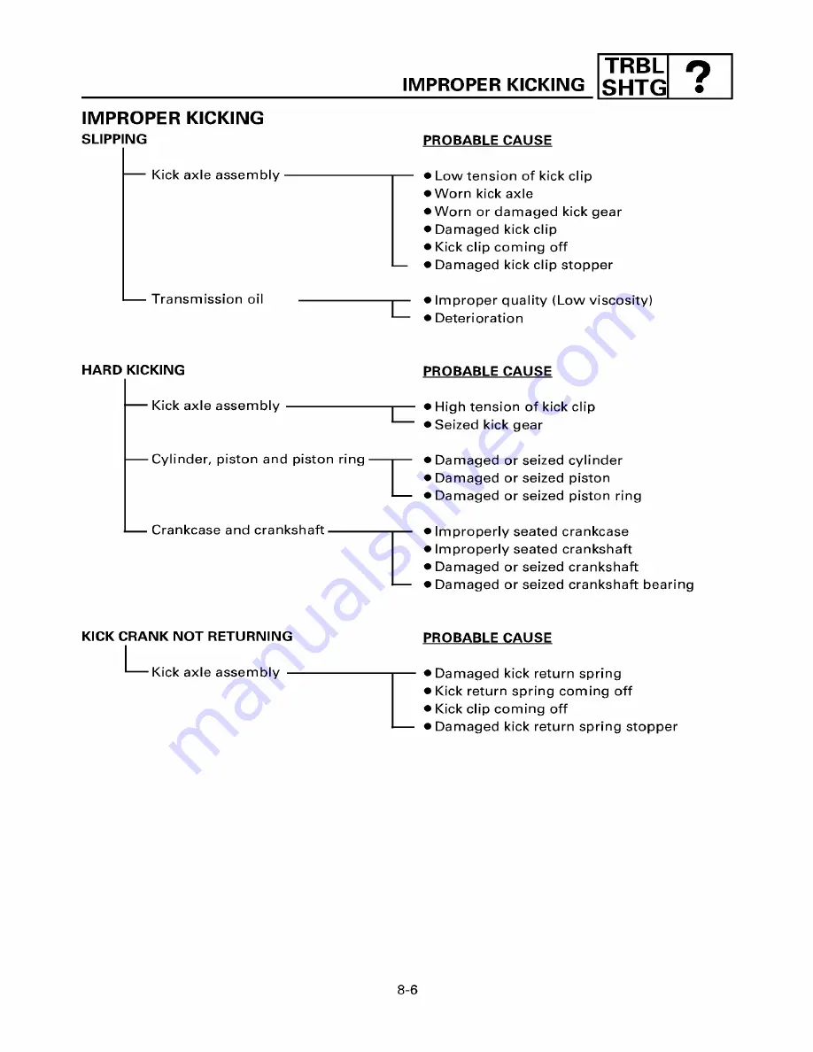 Yamaha ZUMA YW50T Service Manual Download Page 209