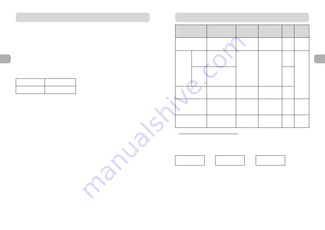 YAMAN M22 User Manual Download Page 8