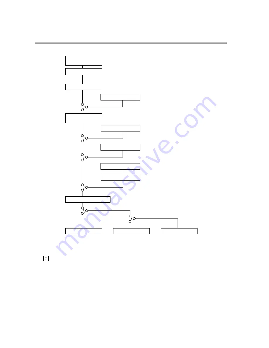 Yamatake DigitroniK DCP32 User Manual Download Page 76