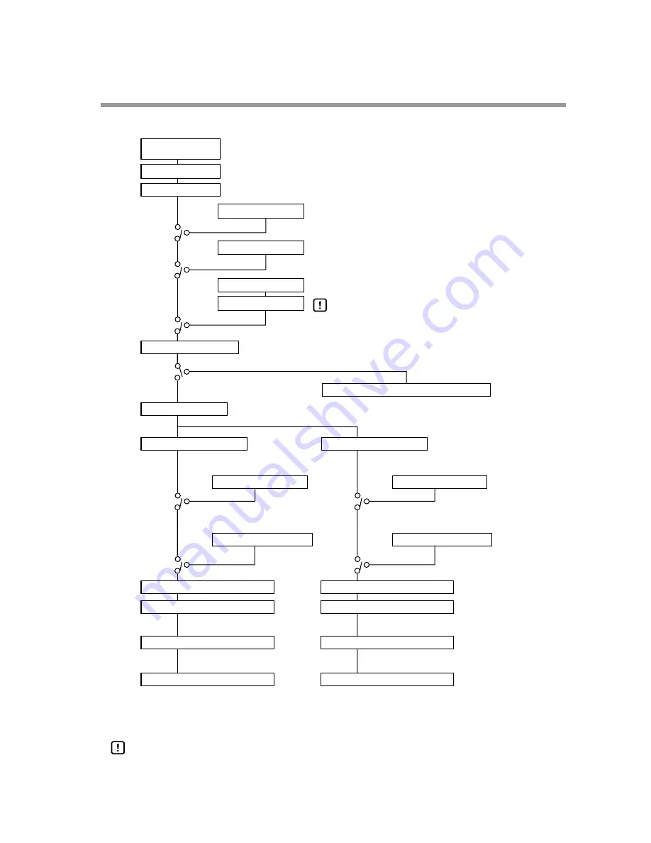 Yamatake DigitroniK DCP32 User Manual Download Page 81