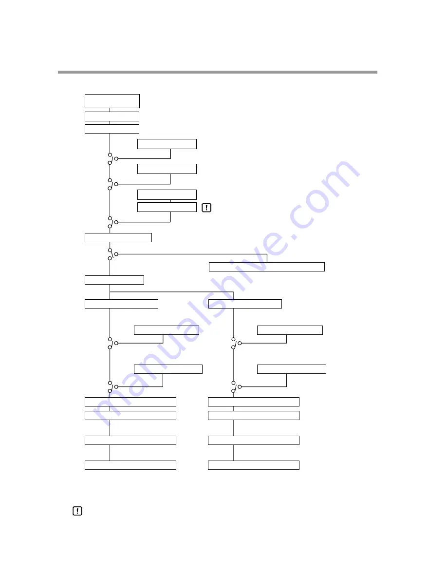 Yamatake DigitroniK DCP32 User Manual Download Page 82