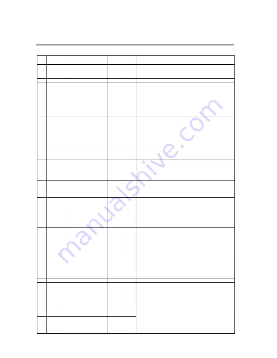 Yamatake DigitroniK DCP32 User Manual Download Page 116