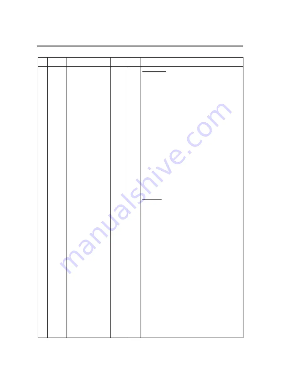 Yamatake DigitroniK DCP32 User Manual Download Page 118