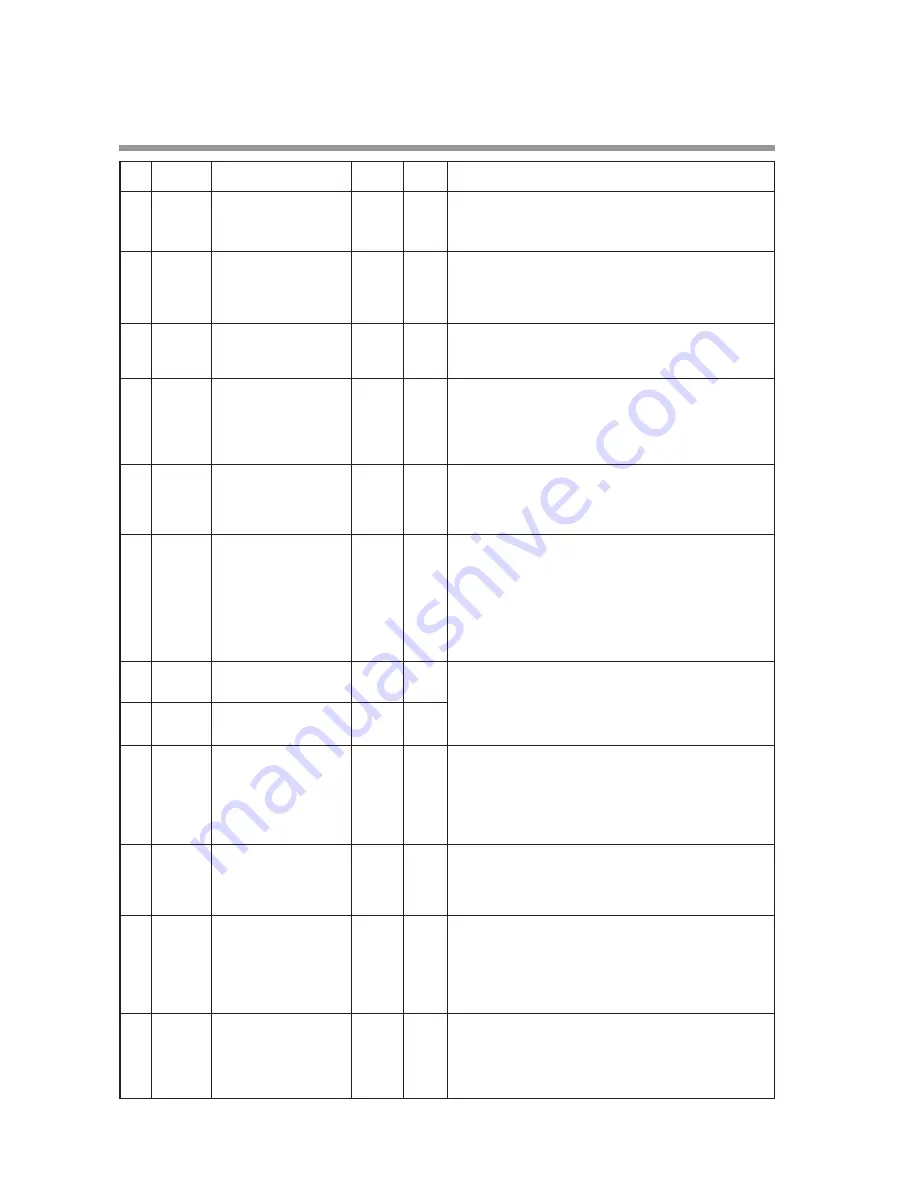 Yamatake DigitroniK DCP32 User Manual Download Page 132