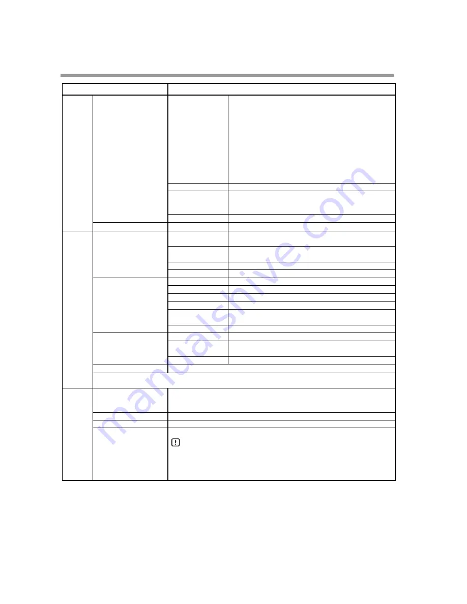 Yamatake DigitroniK DCP32 User Manual Download Page 190