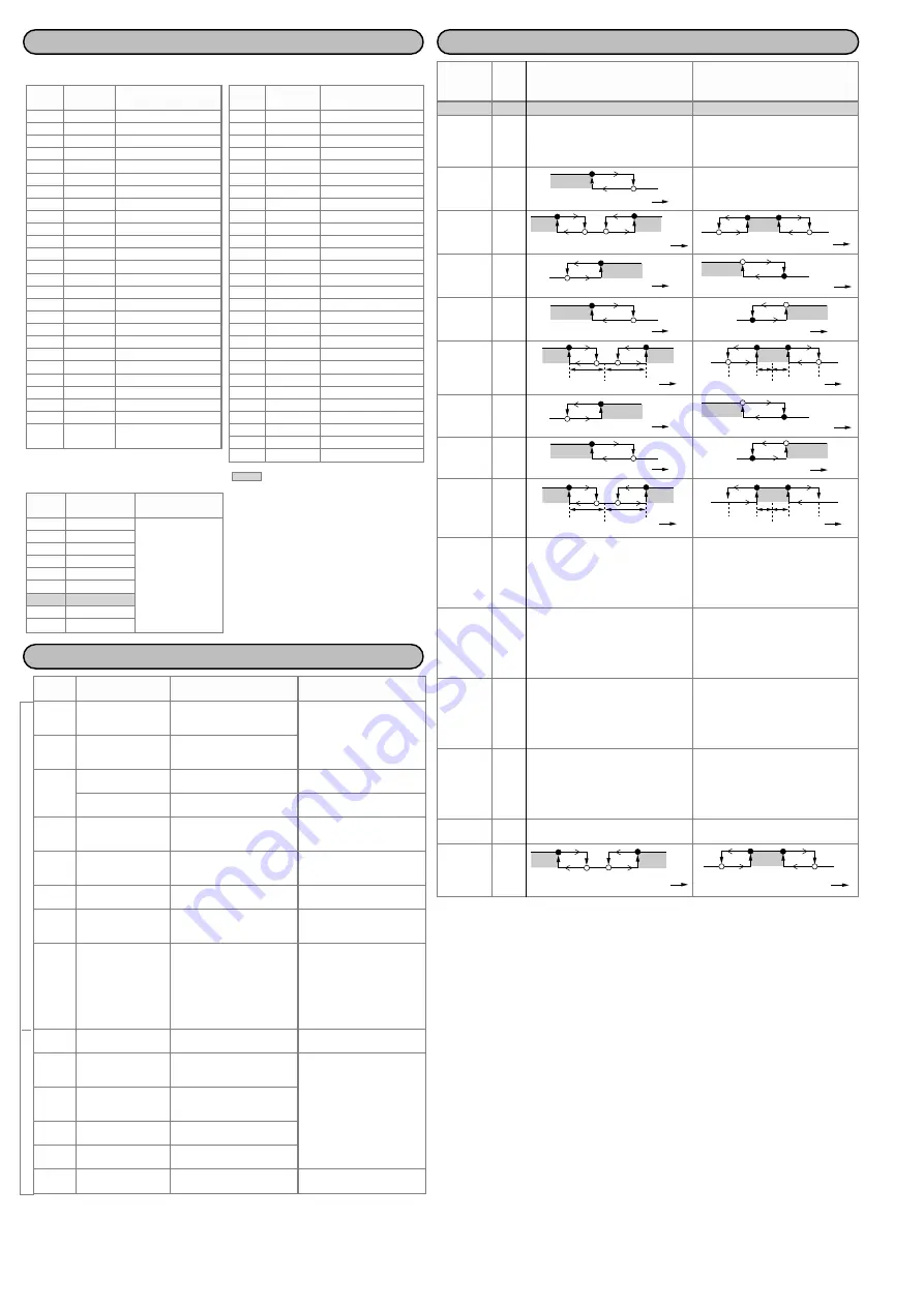 Yamatake SDC35 User Manual Download Page 24