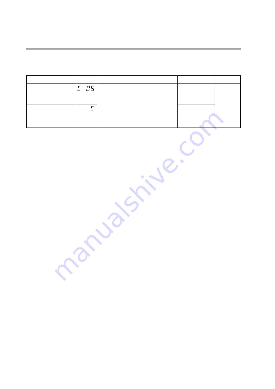 Yamatake SDC35 User Manual Download Page 64