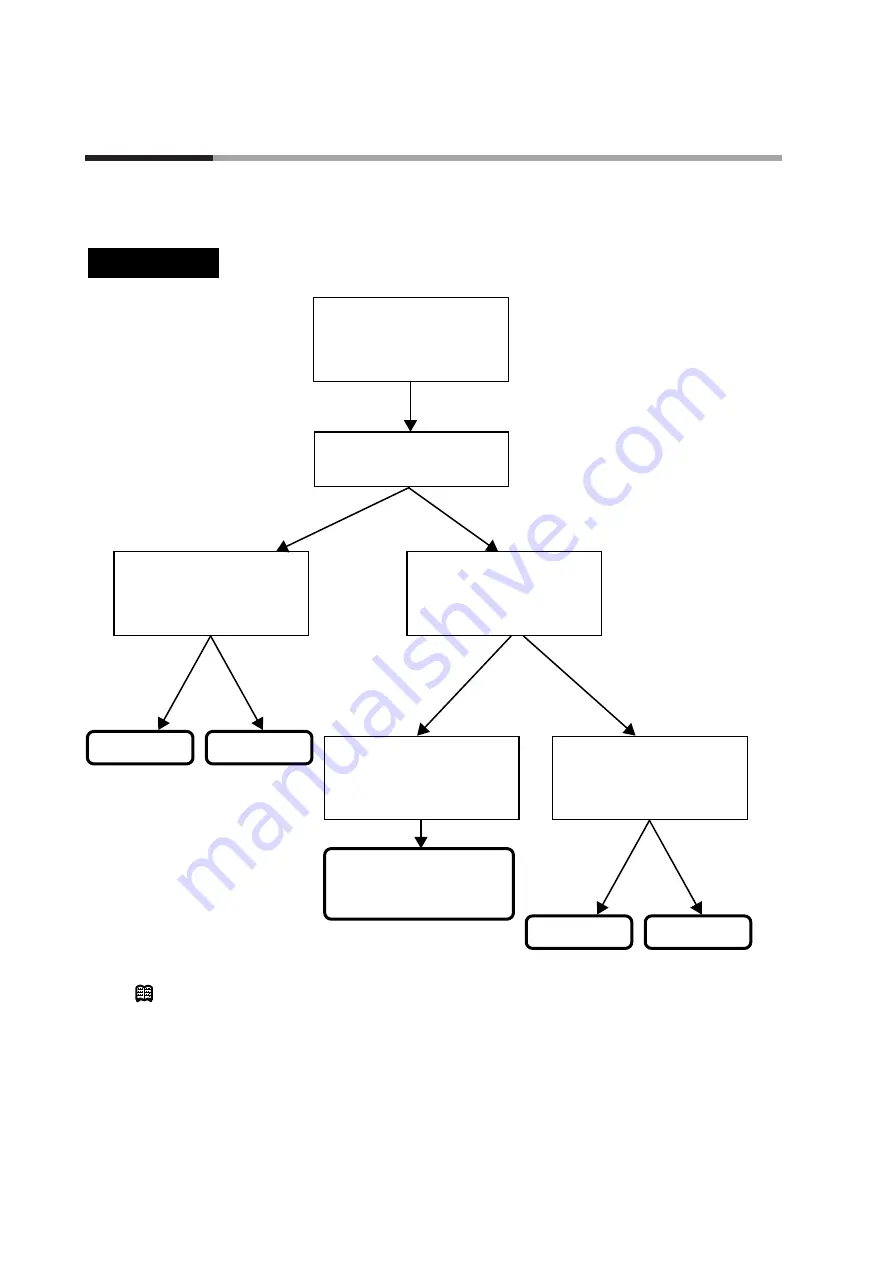 Yamatake SDC35 User Manual Download Page 70