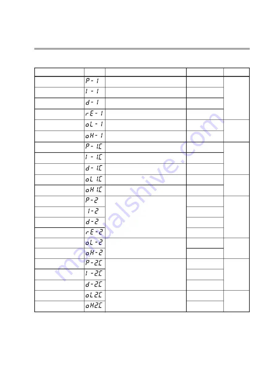 Yamatake SDC35 Скачать руководство пользователя страница 77