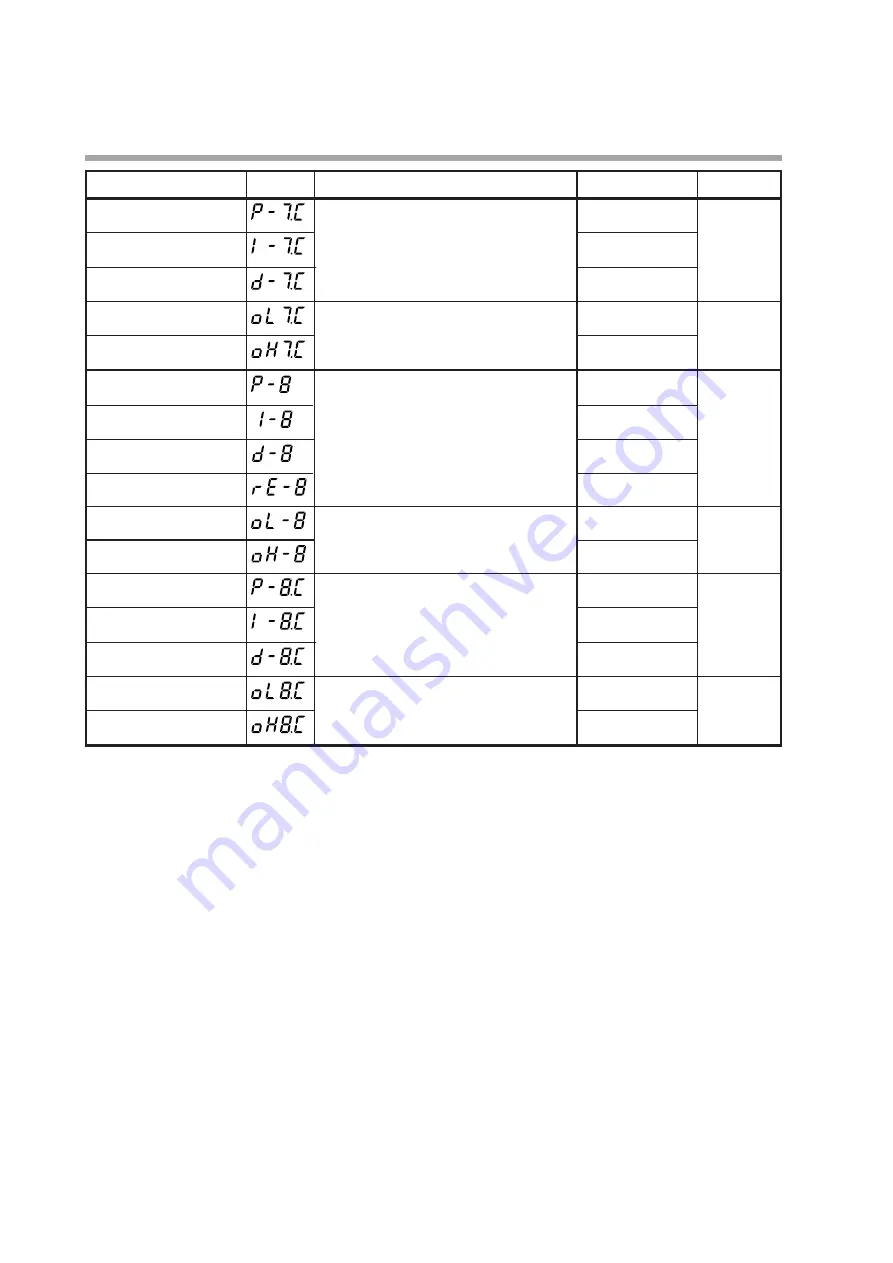 Yamatake SDC35 User Manual Download Page 80