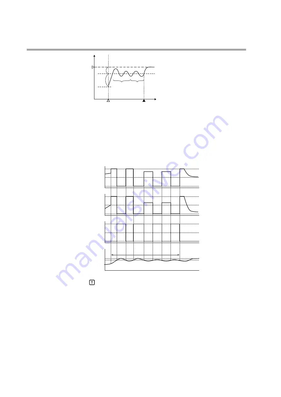 Yamatake SDC35 User Manual Download Page 88