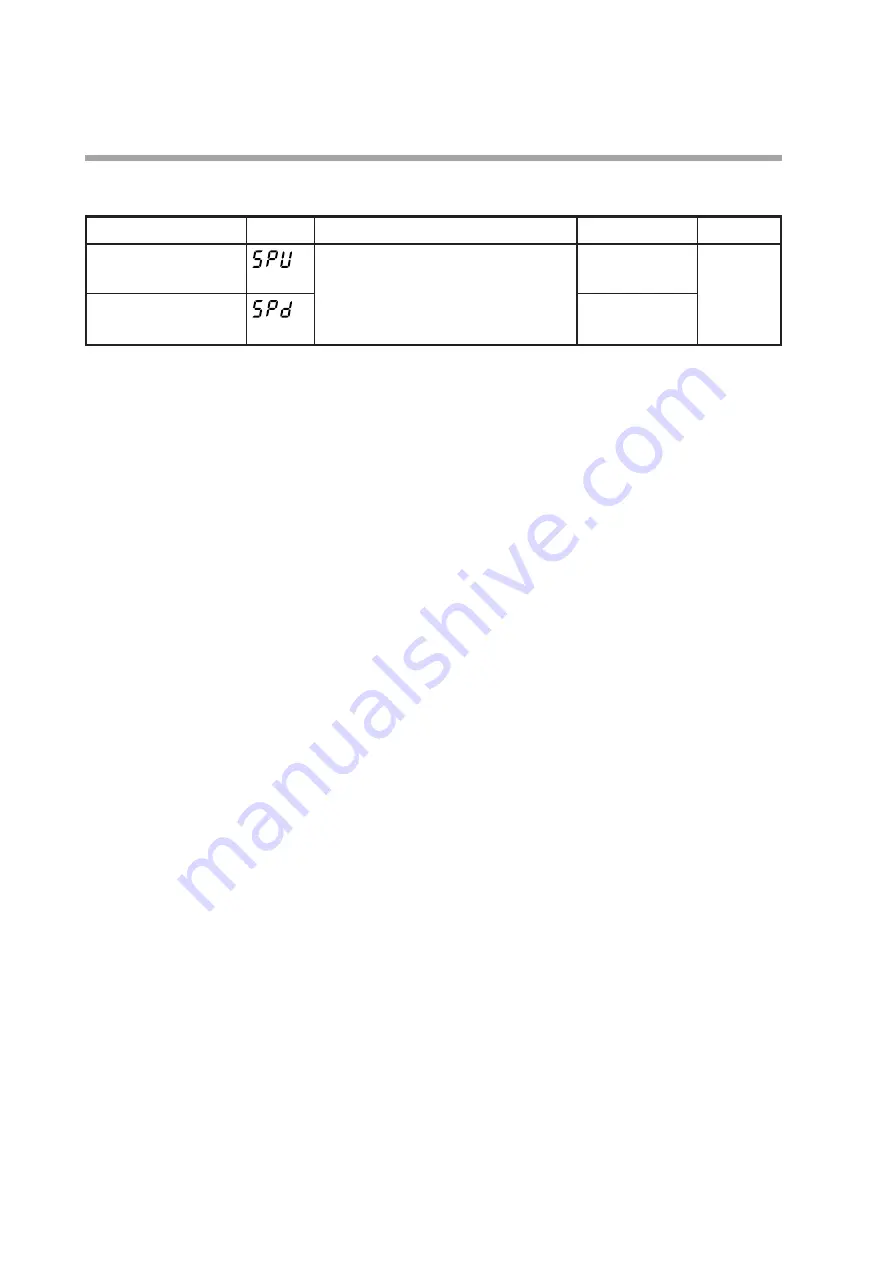 Yamatake SDC35 User Manual Download Page 96